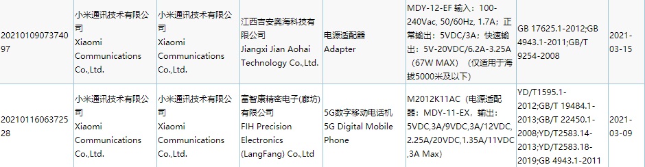 小米 11 系列新旗艦充電器 3C 入網:將支持雙 67W 快充