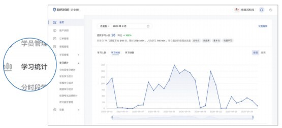 極客時間找準IT企業培訓痛點,打通人才培養任督二脈