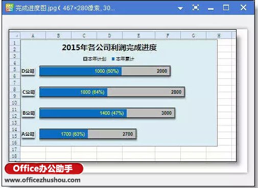 excel表格保存為圖片 一鍵把excel表格保存為圖片的方法