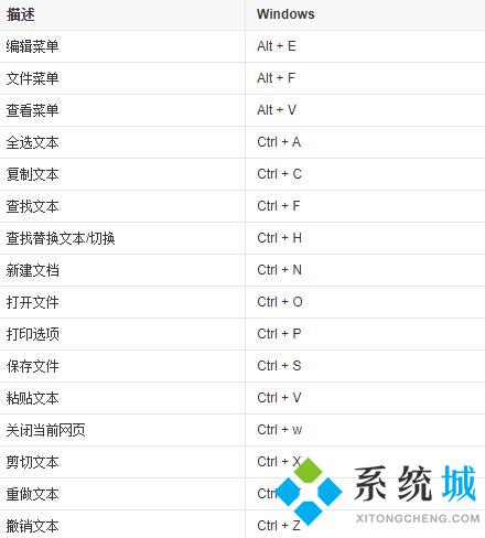 電腦熱鍵是什么 2021常見(jiàn)的電腦熱鍵大全介紹