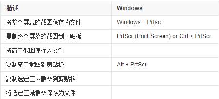 電腦熱鍵是什么 2021常見(jiàn)的電腦熱鍵大全介紹