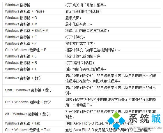 電腦熱鍵是什么 2021常見(jiàn)的電腦熱鍵大全介紹