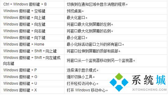 電腦熱鍵是什么 2021常見(jiàn)的電腦熱鍵大全介紹