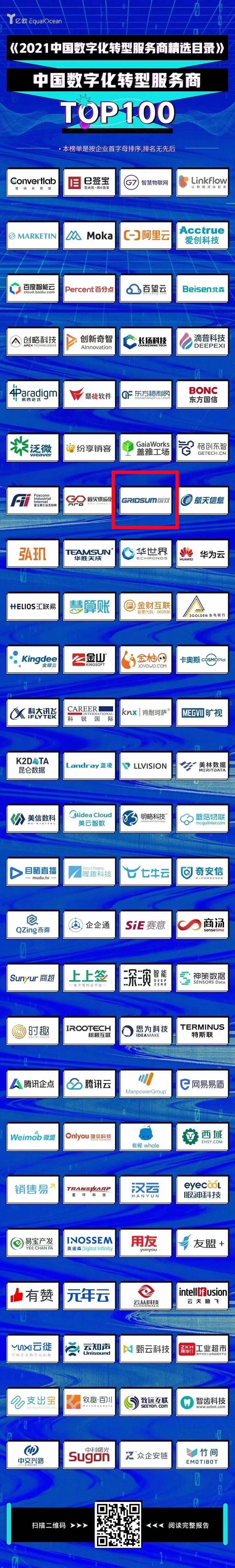 數智化能力再獲行業認可| 國雙入選《2021中國數字化轉型服務商精選目錄》
