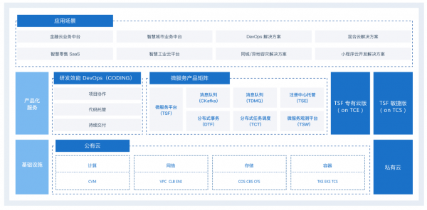 TVP專家談鵝廠中間件:創新前行 遇見未來