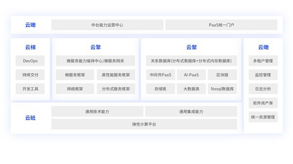 【運營商數智化轉型路徑】思特奇E3Cloud云原生平臺 助力企業敏捷化IT轉型