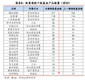騰訊外資股東釋放2%流通盤 內地資金堅定持續凈流入