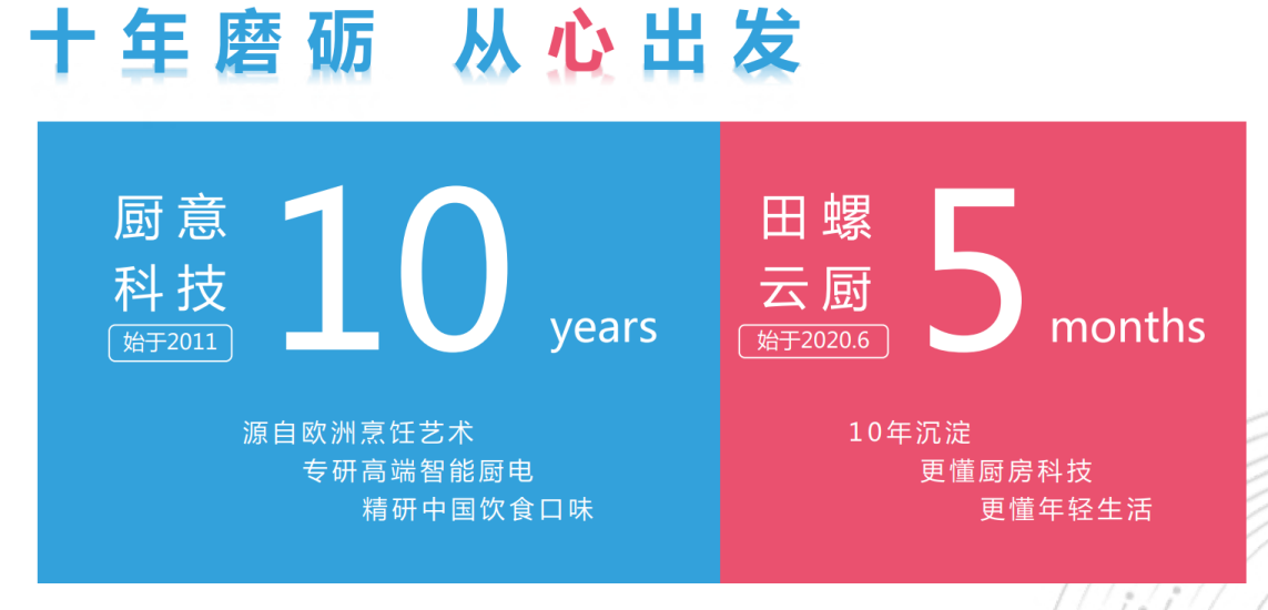與數字化共舞,田螺云廚涉足廚電行業的“無人之境”