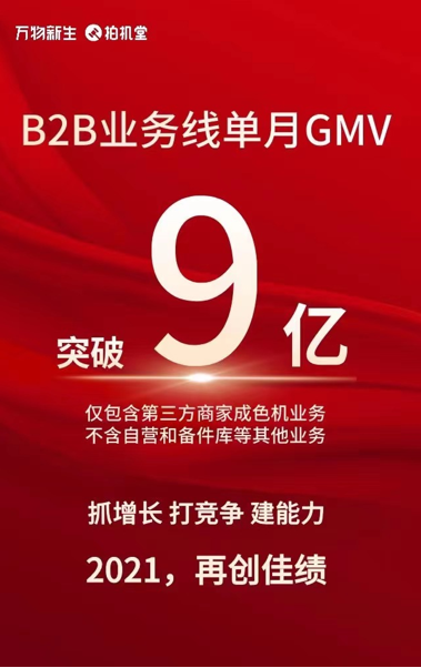 二手電商新突破萬物新生(原愛回收)旗下拍機堂單月GMV突破9億