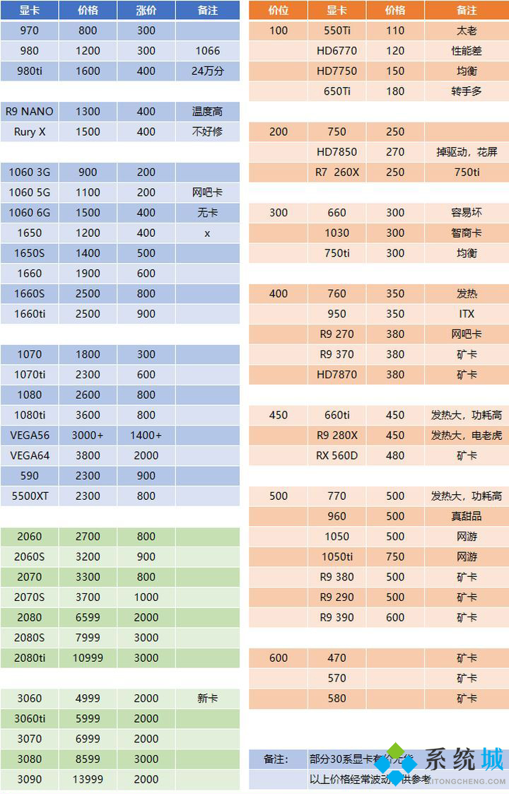 2021挖礦性價比最高的顯卡是什么 2021顯卡挖礦算力排行榜多圖介紹說明