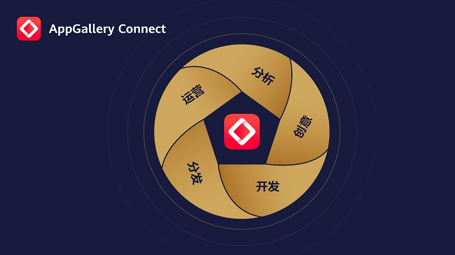 HUAWEI AppGallery Connect獲得SOC國際權威認證，多舉措保護信息和隱私安全