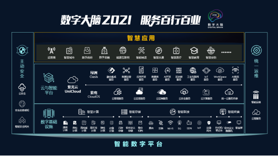十大新品亮相2021領航者峰會,以云智原生技術加速釋放數據價值