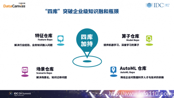 九章云極DataCanvas方磊:數據科學賦能組織實現未來智能