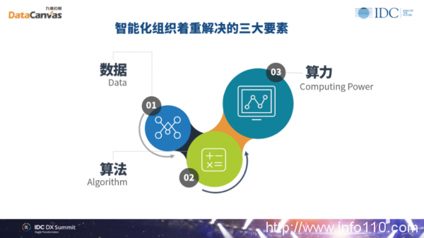 九章云極DataCanvas方磊:數據科學賦能組織實現未來智能