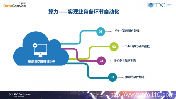 九章云極DataCanvas方磊:數據科學賦能組織實現未來智能
