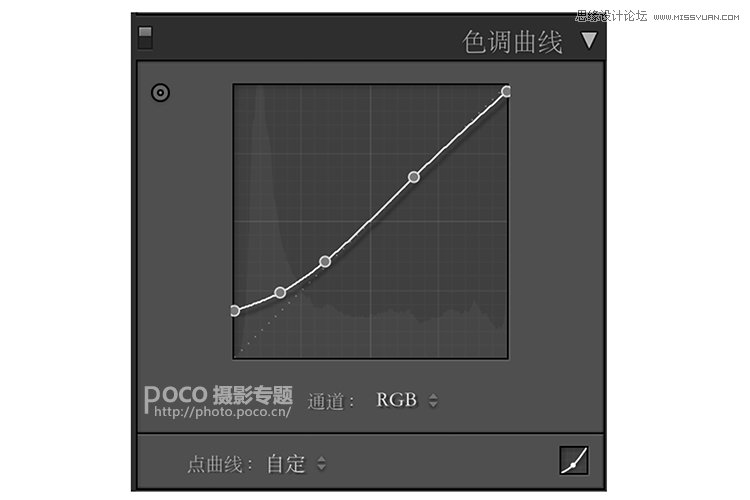 PS詳細解析夜景人像前后期處理技巧