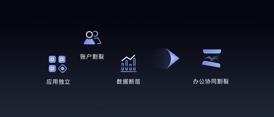 MAXHUB智慧協同的升級之道:讓效率提升由“人”及“事”