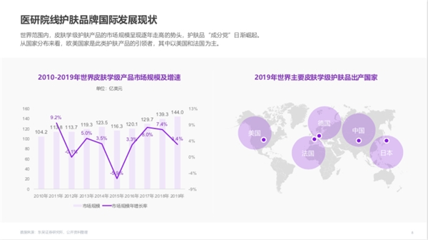 “成分黨”撬動進口新生意，天貓國際發布功效性護膚趨勢報告