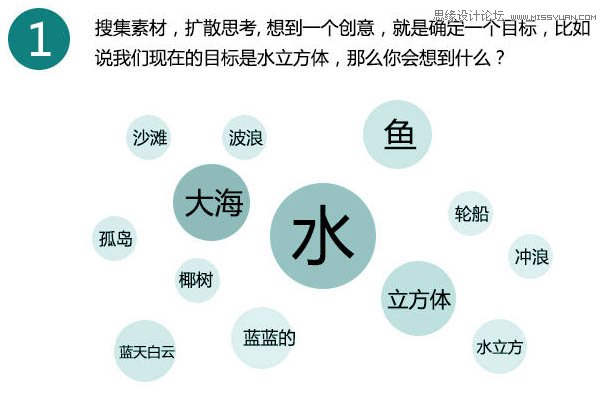 PS設計藍色創意風格的水立方效果