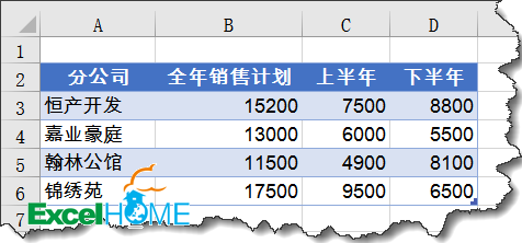 excel圖表制作技巧簡(jiǎn)單實(shí)用的圖表技巧，你會(huì)嗎？