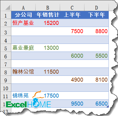 excel圖表制作技巧簡(jiǎn)單實(shí)用的圖表技巧，你會(huì)嗎？