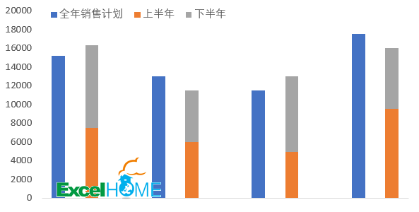 excel圖表制作技巧簡(jiǎn)單實(shí)用的圖表技巧，你會(huì)嗎？