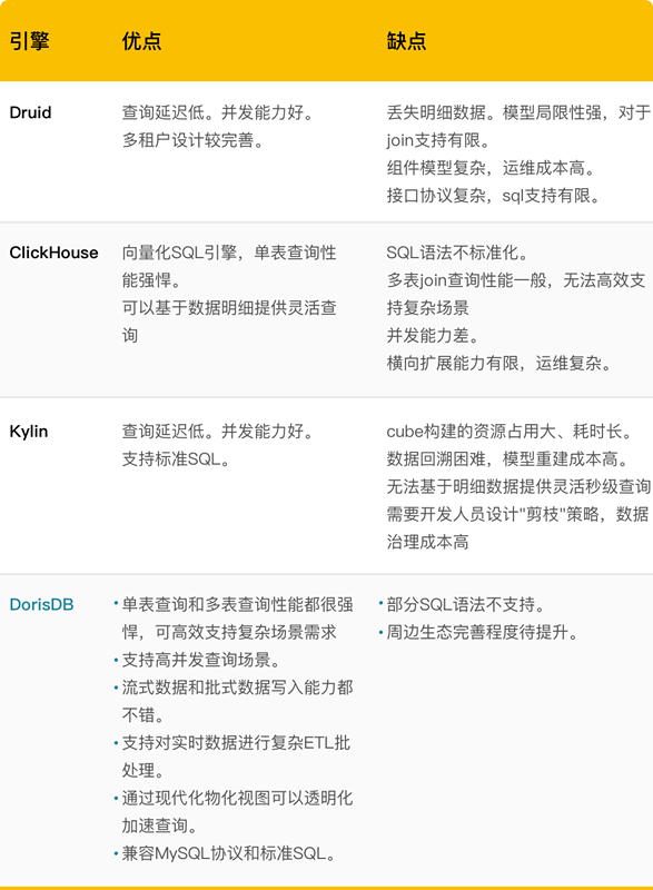 猿輔導xDorisDB:構建統一OLAP平臺,全面升級數據分析能力