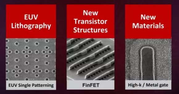 配備EUV技術的6nm！紫光展銳發布新品牌5G芯片