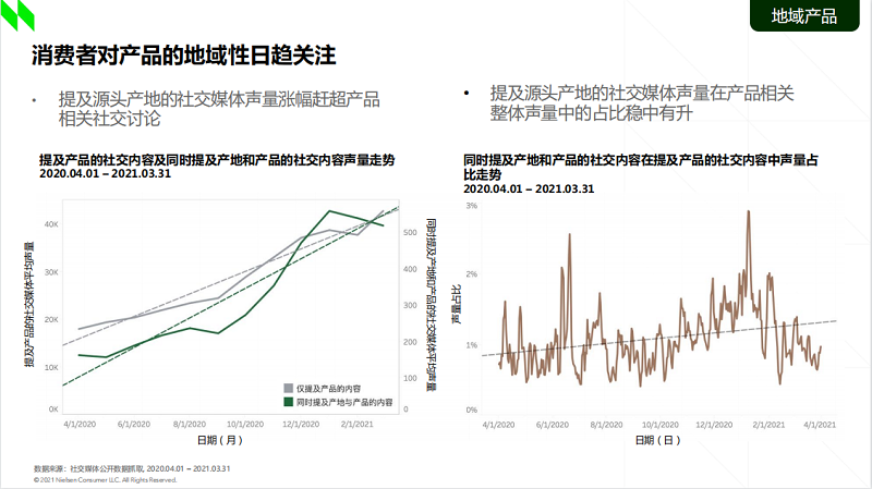 《2021食品行業消費趨勢洞察》:新一代消費者買水果認準“地域標簽”