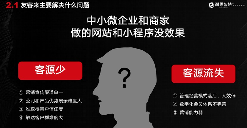 友客來：4000字干貨秘籍，教你成為私域獲客高手