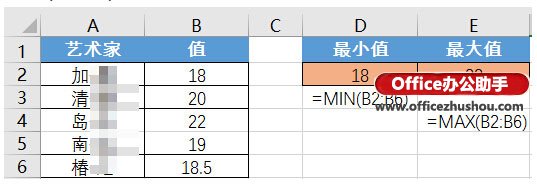 辦公室常用excel函數 十個辦公常用的最基本的Excel函數