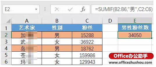 辦公室常用excel函數 十個辦公常用的最基本的Excel函數
