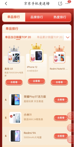 京東618手機京競速榜風起云涌,千元機Redmi 9A獲單品累計好評榜冠軍