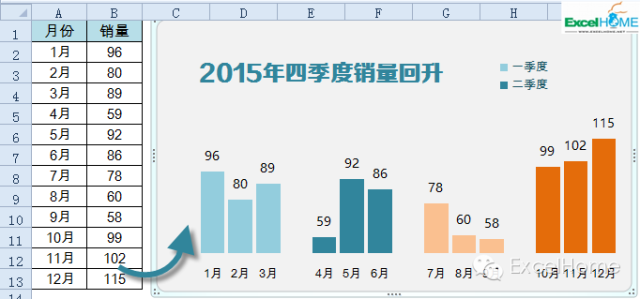 excel圖表制作技巧年終寫總結，這個Excel圖表技巧一定要看看
