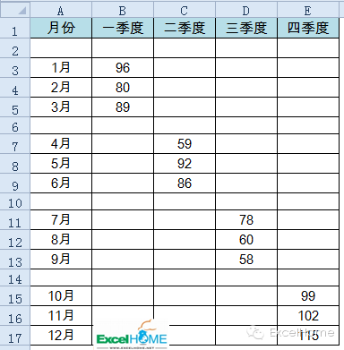 excel圖表制作技巧年終寫總結，這個Excel圖表技巧一定要看看