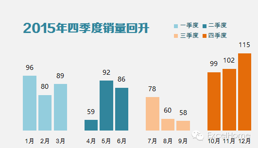 excel圖表制作技巧年終寫總結，這個Excel圖表技巧一定要看看
