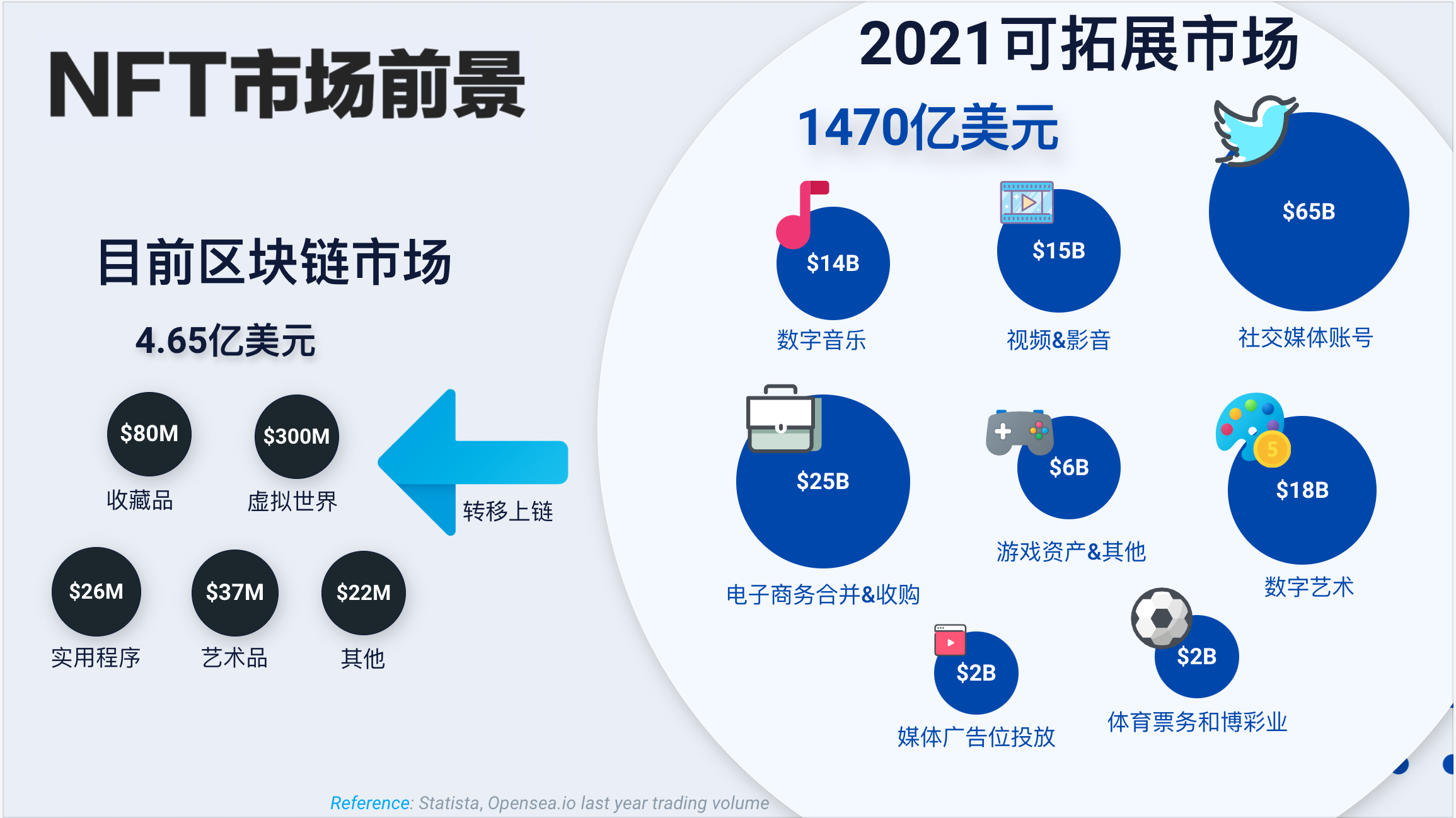深度解析：從流行文化到Metaverse元宇宙，NFT跨界價(jià)值你真的了解嗎？