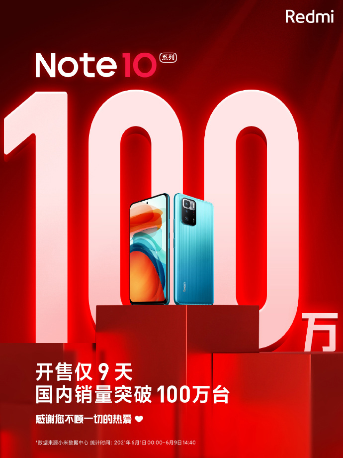 開售 9 天,Redmi Note 10/Pro 系列國內銷量突破 100 萬臺