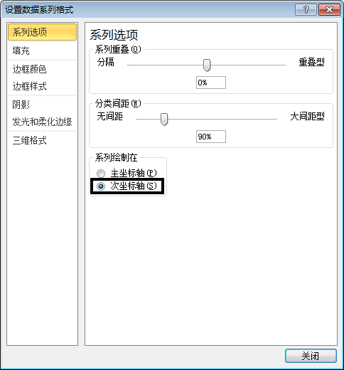 通過次坐標軸加上逆序坐標的功能來改變Excel圖表的展現形態的方法