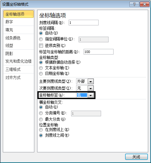 通過次坐標軸加上逆序坐標的功能來改變Excel圖表的展現形態的方法
