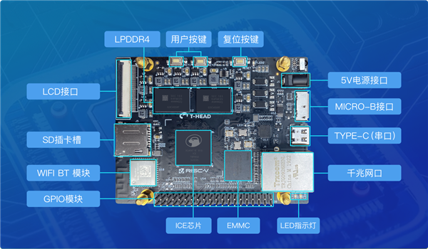 阿里平頭哥發力RISC-V!三款開發板齊發:搭載玄鐵910、906處理器