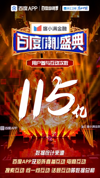 全網(wǎng)用戶參與互動超115億次!《百度潮盛典》引爆國民自豪