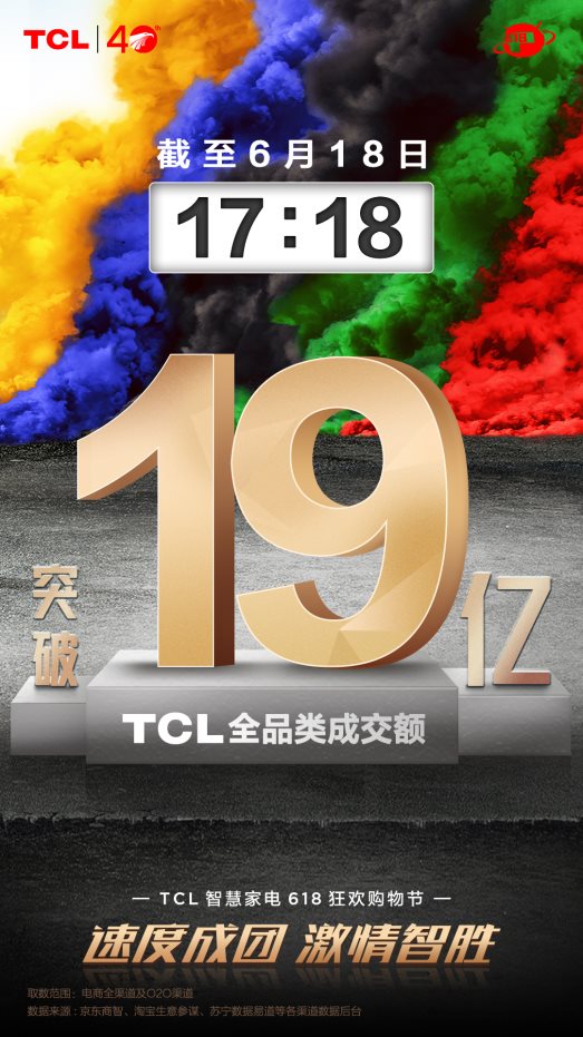 大國品牌實力的縮影!TCL智屏成功登上京東618Top單品榜