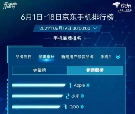 618混戰結束,互聯網手機進入酷米時代