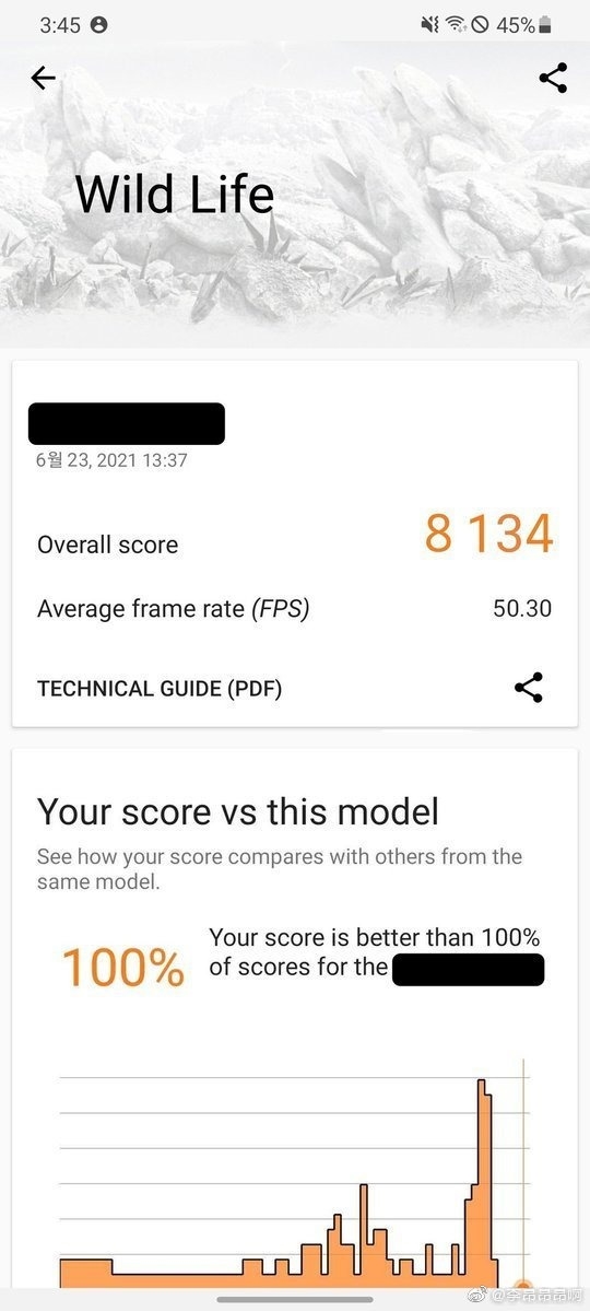碾壓高通!三星Exynos 2200跑分曝光:領先驍龍888達40%