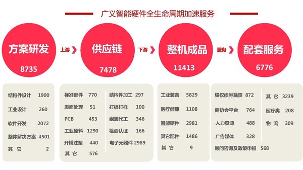 民營企業(yè)如何服務制造業(yè)企業(yè)轉型升級