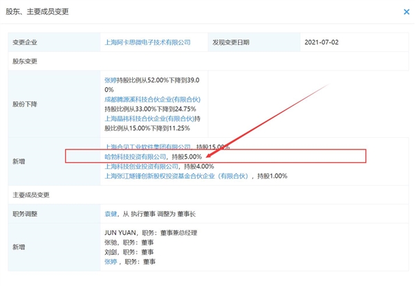 華為入股芯片設計公司:持股5%
