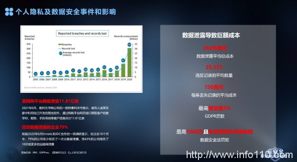匯聚產業專家,共話云安全行業痛點|騰訊云TVP技術閉門會