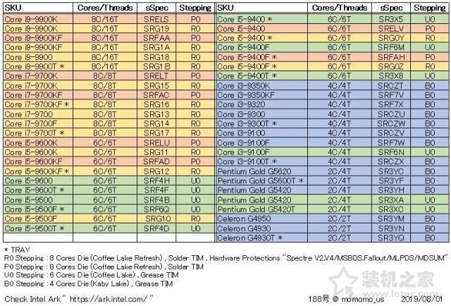 CPU步進是什么意思？i3-9100F B0步進和U0步進區別知識科普