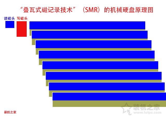 疊瓦式和垂直式哪個好？機械硬盤疊瓦式和垂直式優缺點與辨別方法